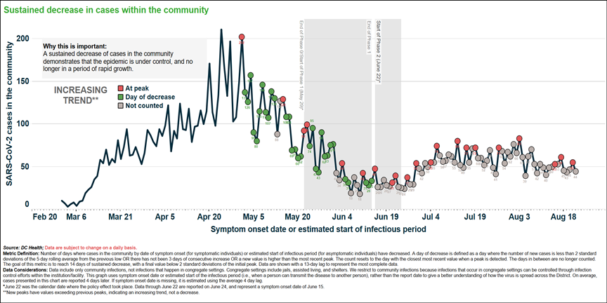 Coronavirus Data for September 3, 2020 coronavirus